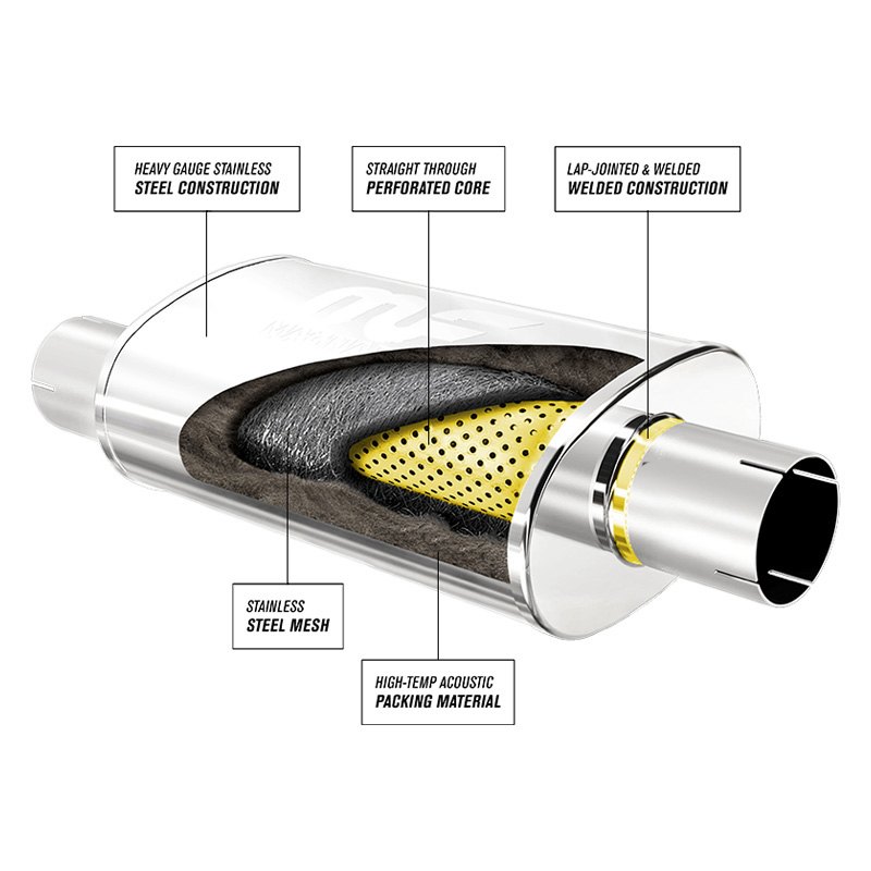Глушитель Магнафлоу (2)